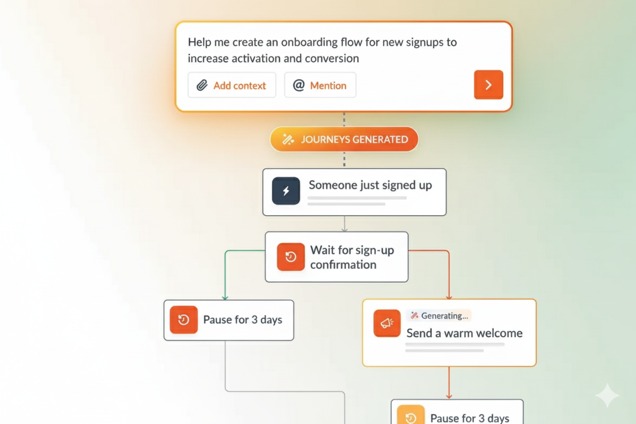 Set up complex email automations